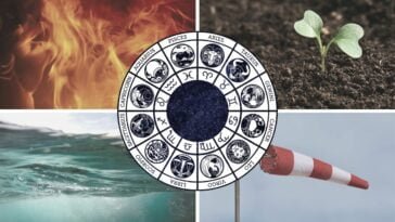 Four Elements in Astrology