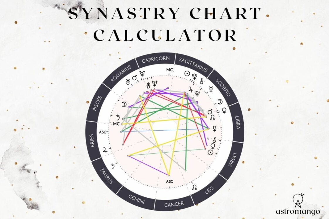 Synastry Chart Calculator AstroMango