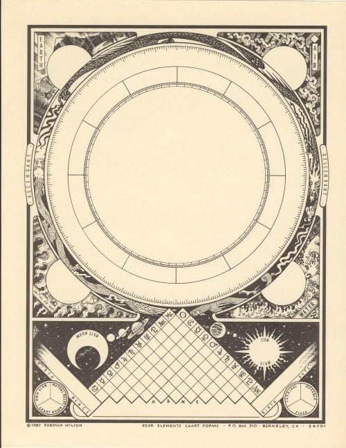 The Four Elements Birth Chart Sepia