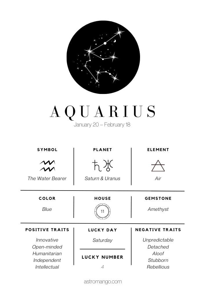 Aquarius - Zodiac Signs Cheat Sheet