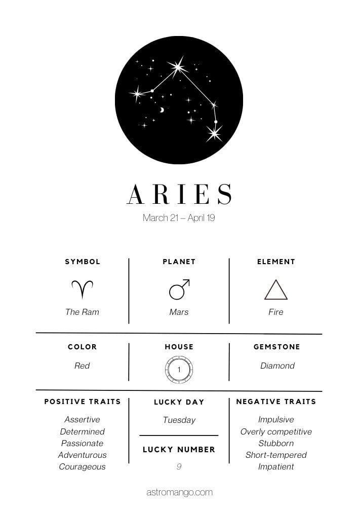 Aries - Zodiac Signs Cheat Sheet