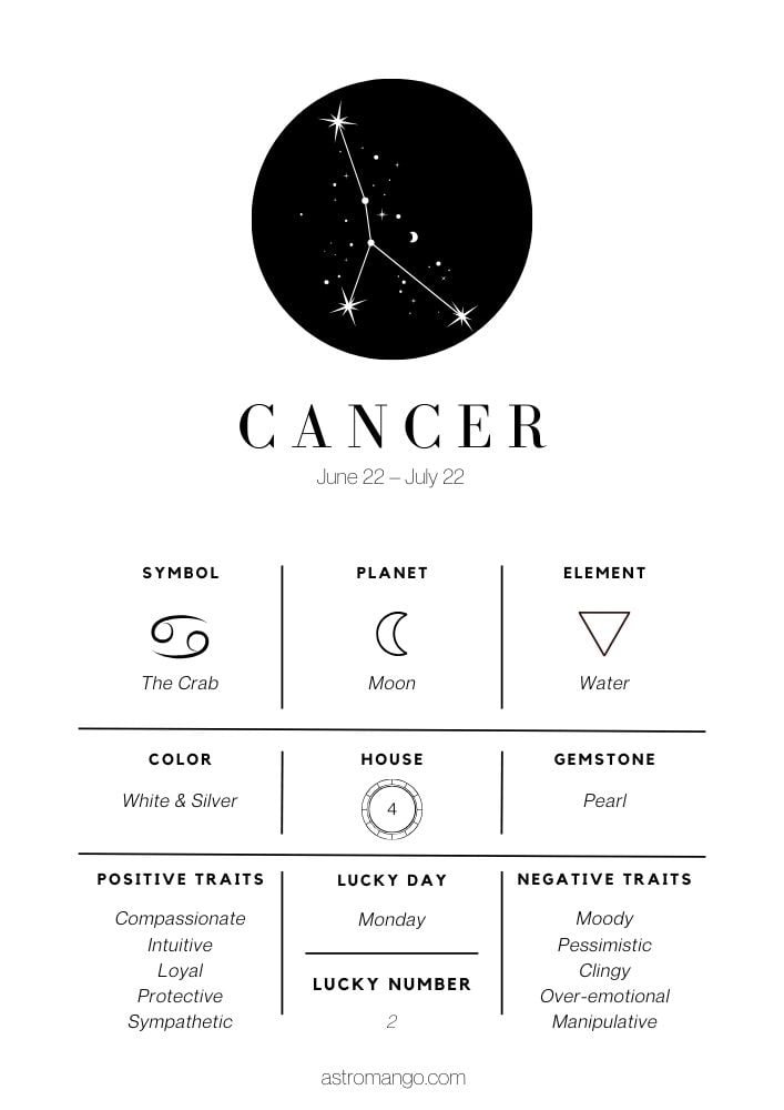Cancer - Zodiac Signs Cheat Sheet