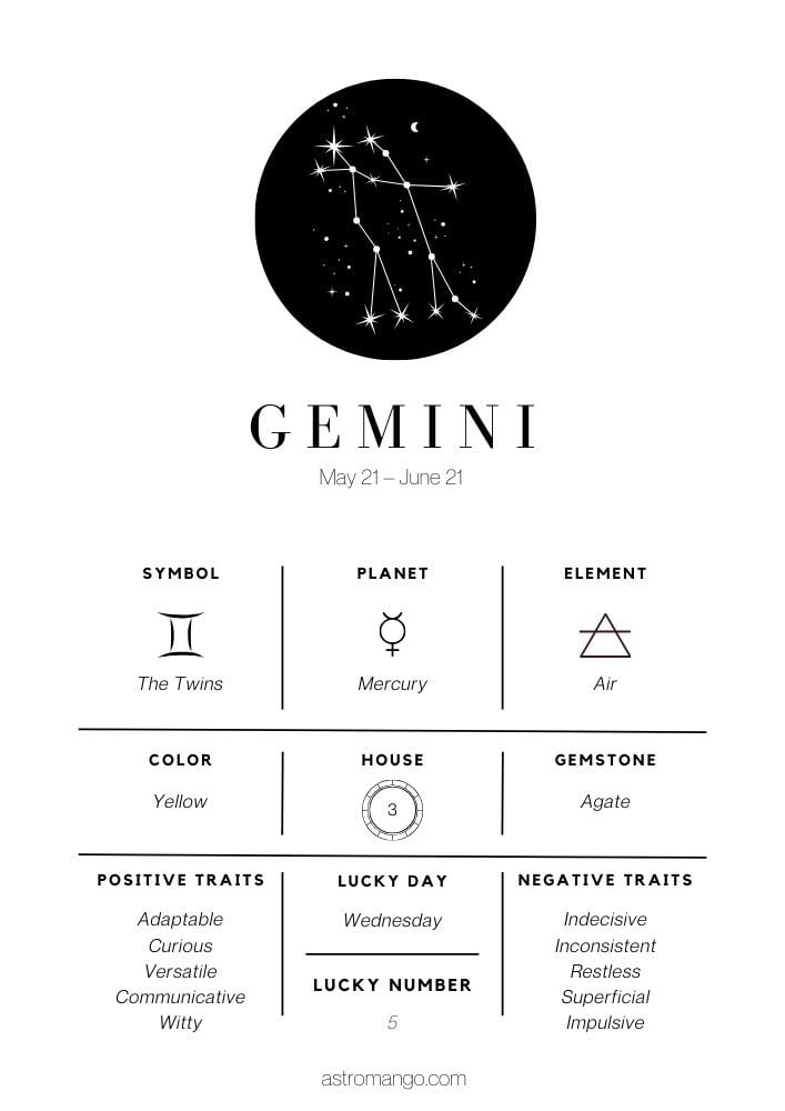 Gemini - Zodiac Signs Cheat Sheet