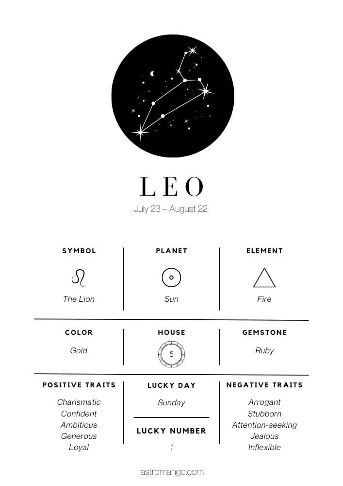 Leo - Zodiac Signs Cheat Sheet