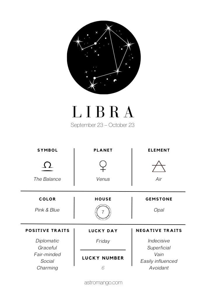 Libra - Zodiac Signs Cheat Sheet