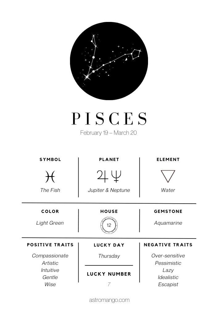 Pisces - Zodiac Signs Cheat Sheet