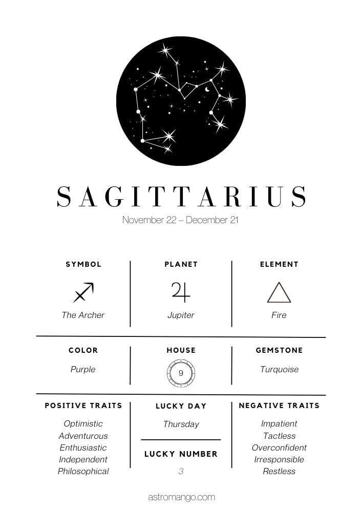 Sagittarius - Zodiac Signs Cheat Sheet