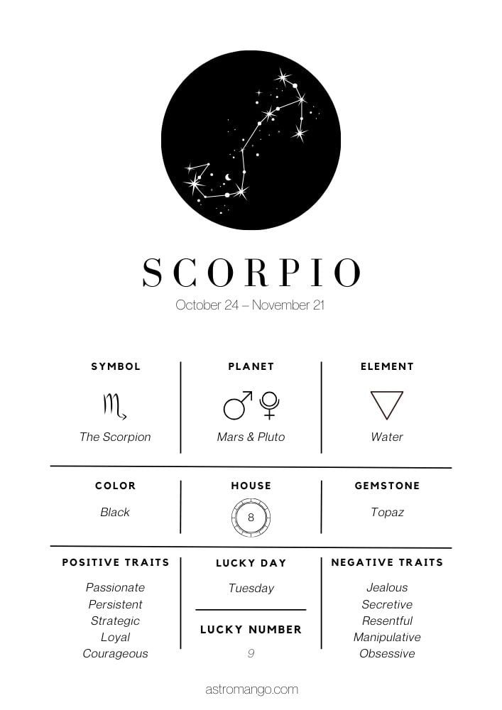 Scorpio - Zodiac Signs Cheat Sheet