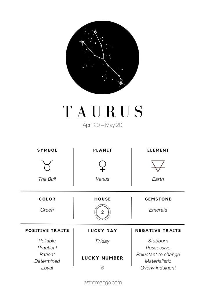 Taurus - Zodiac Signs Cheat Sheet