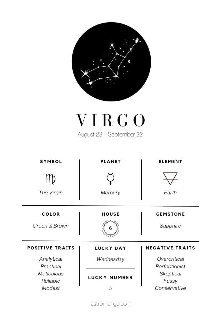 Virgo - Zodiac Signs Cheat Sheet